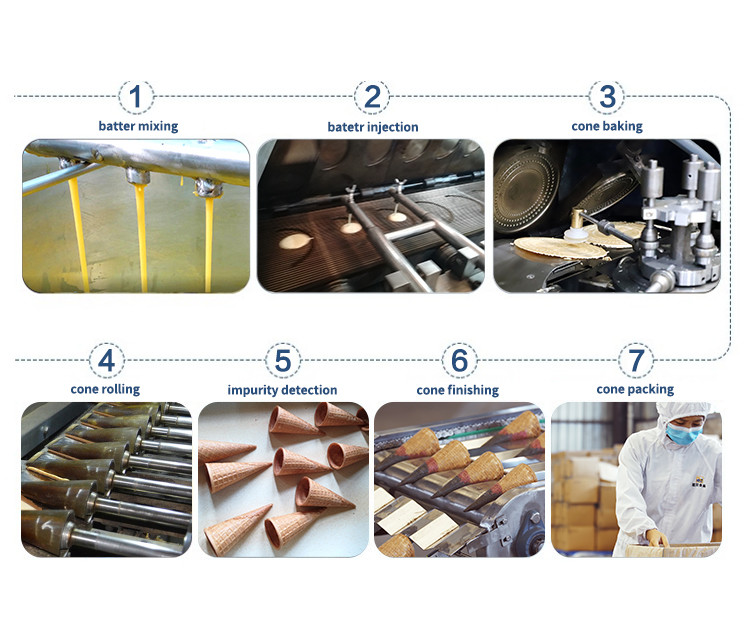 1.5hp Ice Cream Cone Production Line Stainless Steel 55 Baking Plates