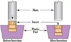 Welding Large Parts with Complicated Geometry and Thermoformed or Blow-molded Parts without A Joint