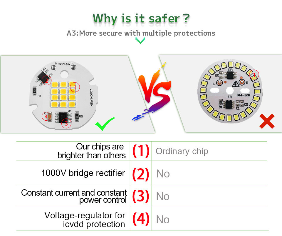 No Flicker Cob Chip On Board AC 220V 6000K Cob Led Driver Ic