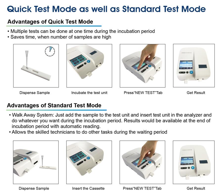 FIATEST GO Fluorescence Immunoassay Analyzer High Accuracy