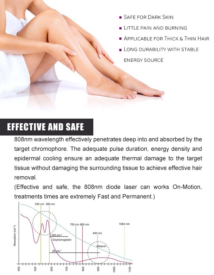 1500W Super Hair Removal Instrument With 808nm 1064nm 755nm Diode Laser Tattoo Removal Machine