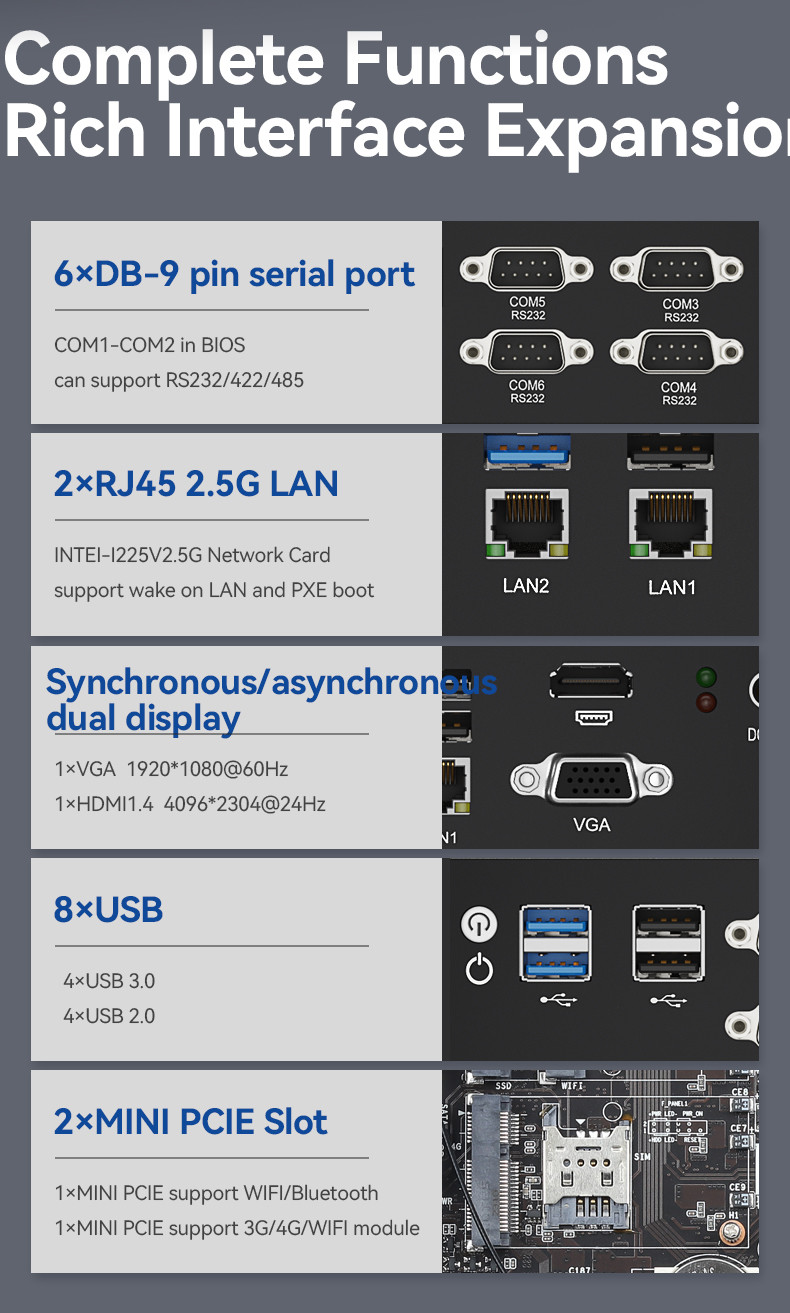 Black Fanless Industrial PC Mini Computer Intel Core Dual LAN Dual Display Asynchronous Output 1135G7U