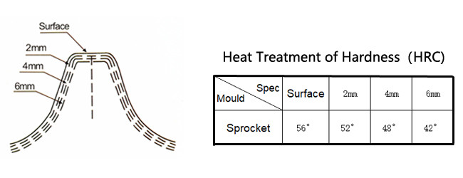 Undercarriage Parts Mini Excavator Sprocket Excavator Chain Sprockets Excavator Track Sprocket