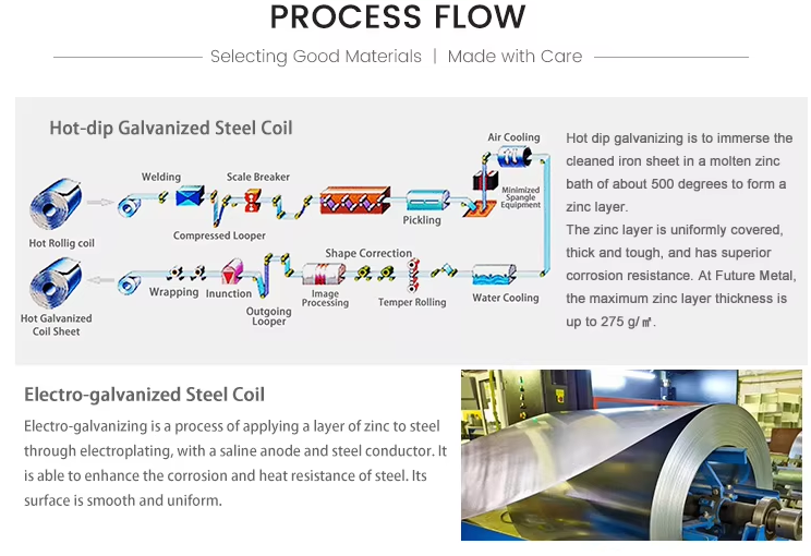 Cold Rolled Carbon Steel Coil Dc01 Spcc Dc04 Factories Galvanized Or Measuring Tape Strips Metal