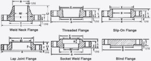 BLRF Surface ISO9000 ASME B16.5 Carbon Steel Plate Flanges