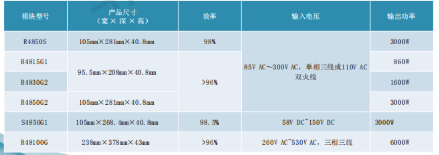Huawei ETP48400-C4A1 Embedded Communication Switching Power Supply AC to DC with R4875G1 Module