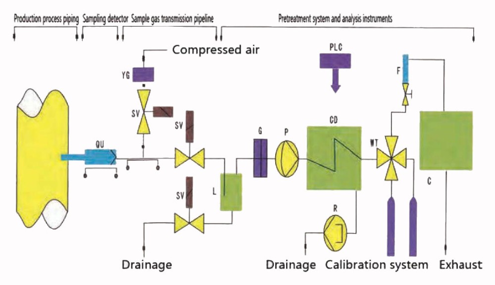 Nox Sox Continuous Emission Monitoring System Cabinet Structure For Metallurgical Processes