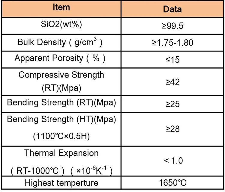 High Al2O3 and SiO2 Content % Quartz Ceramic Pieces for Float Glass Kiln Gate Bricks