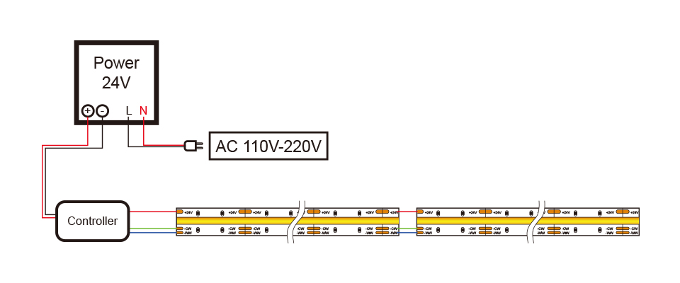 CCT Tunable White COB Flexible LED Strip High Density Flexible DC 24V