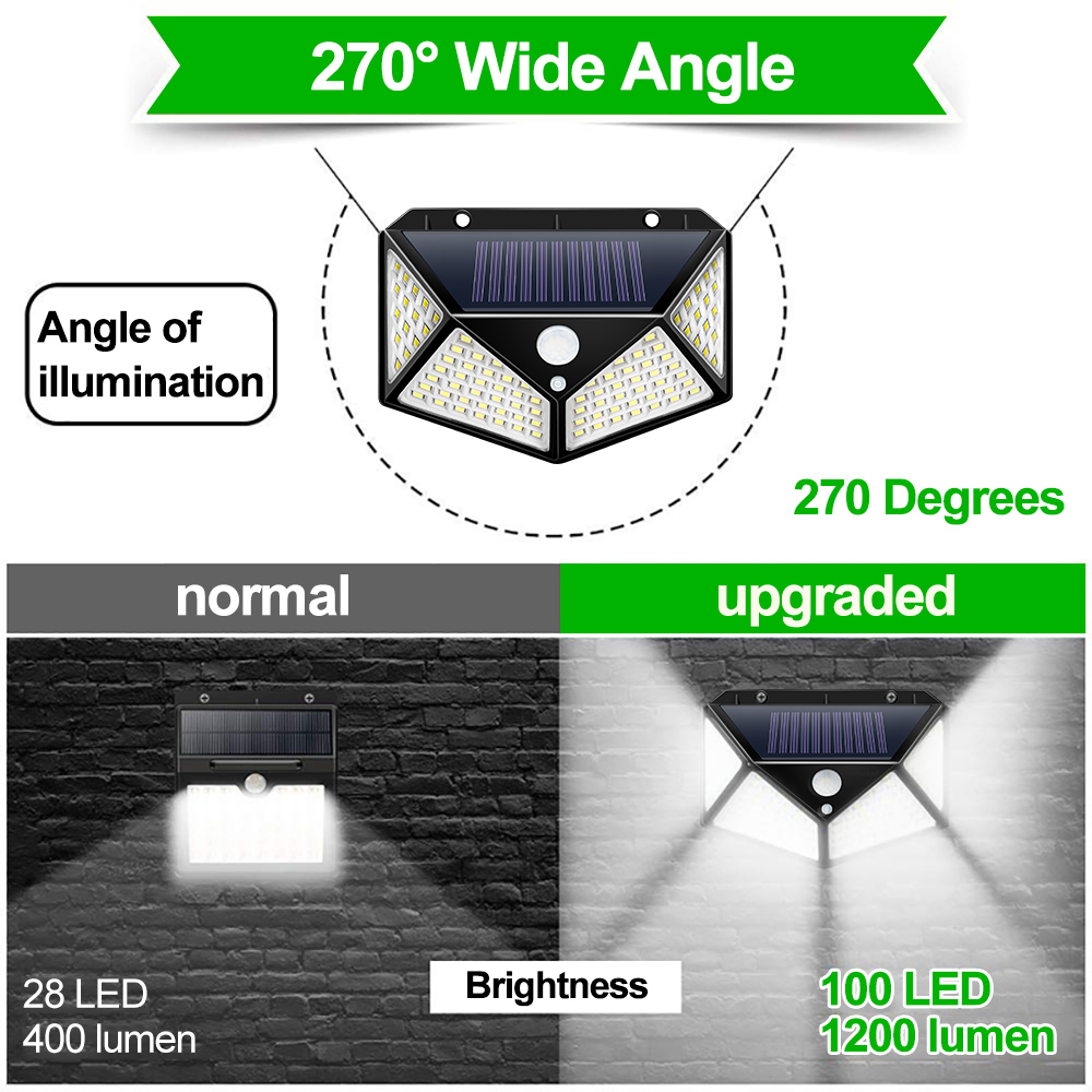 PIR Motion Sensor Wall Lamp Wide Angle Wireless Decoration Spotlight Solar Garden Lights Outdoor Waterproof LED
