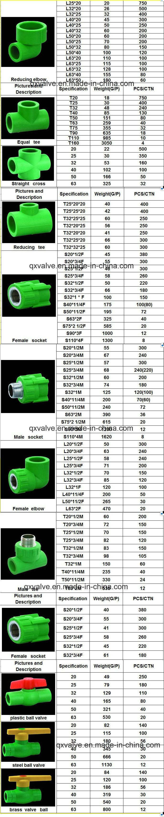 China Factory Plastic PPR Pipe Fitting Lock Saddle Clamp for Hot/Cold Water System