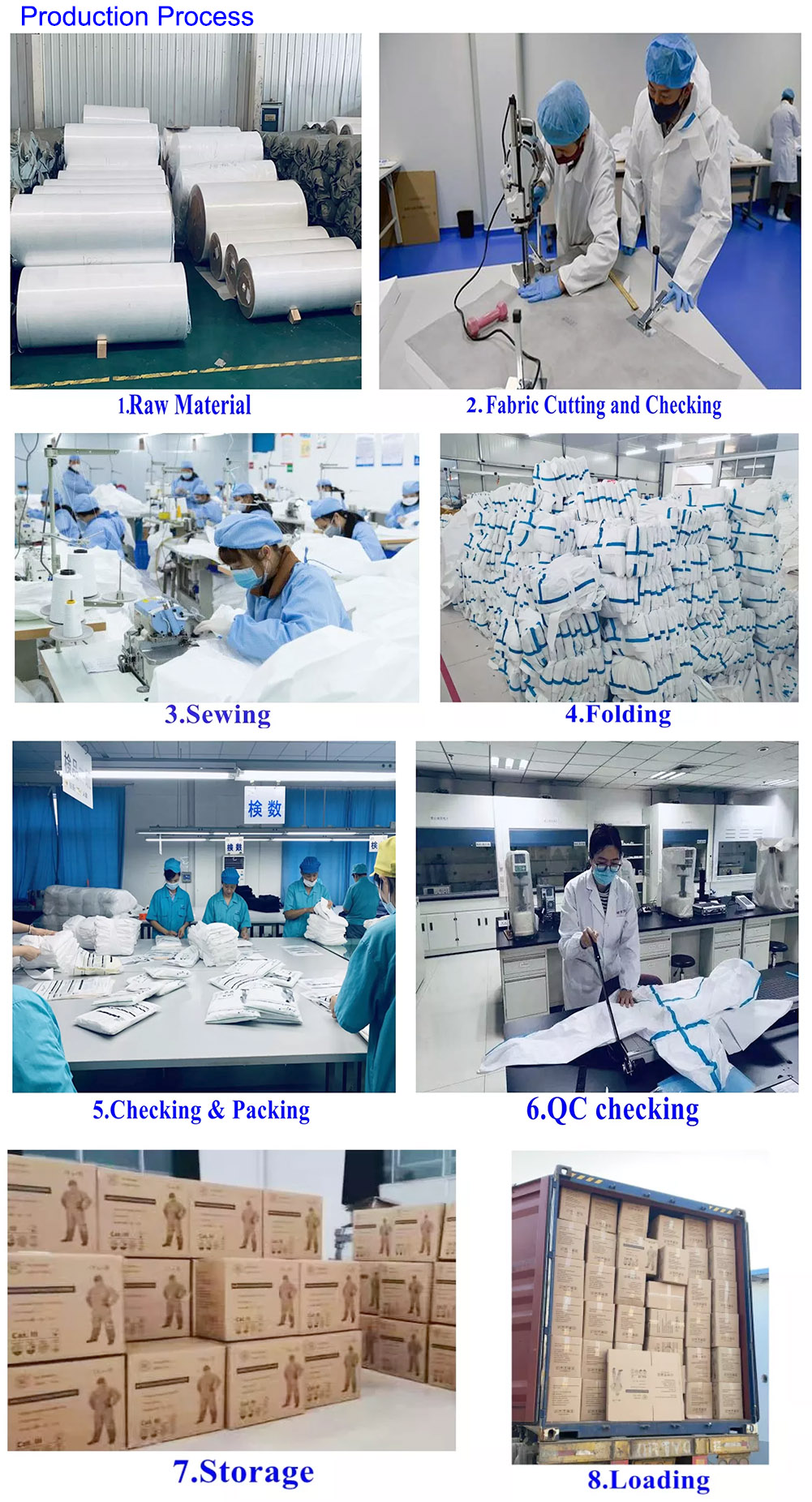 ISO 13982 TYPE 4 5 6 Non Woven Personal Isolated Disposable Coverall Waterproof