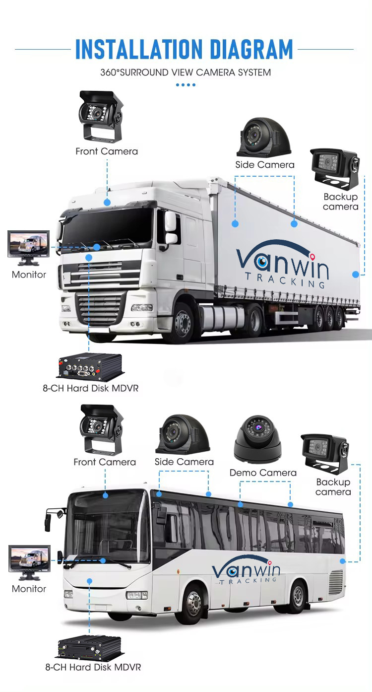H.265 4CH HD Vehicle Mobile DVR 1080P AI Car Recorder With Alarm Input Pulse Speed Input
