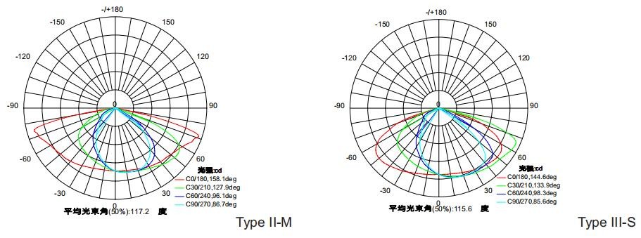 3030 Cree Chips Dimmable LED Street Lights IP66 Horizontal Type 5 Years Warranty