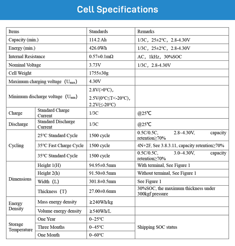 Cheap Home Solar Lithium Battery 105Ah 3.2V Lifepo4 Lithium Ion Batteries 105Ah 3.2V Solar Battery