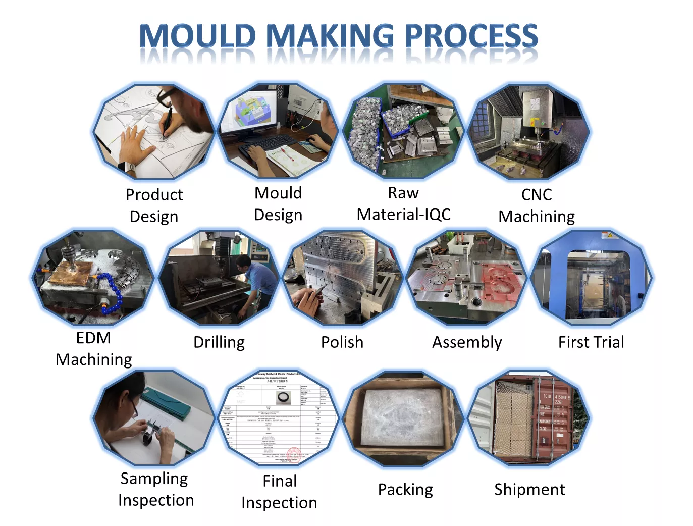 Standared Products Plastic Injection Molding Service for Customized Product Manufacturing