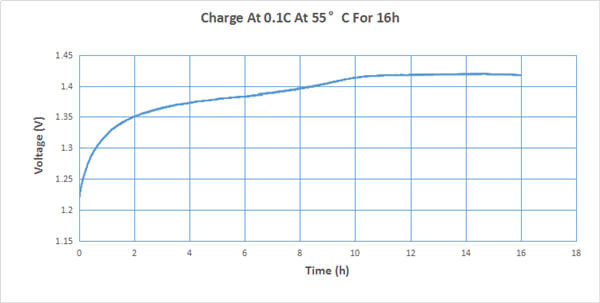 Rechargeable Emergency Light Ni Cd Battery 4.8V Expected Life 5 Years D4000mAh