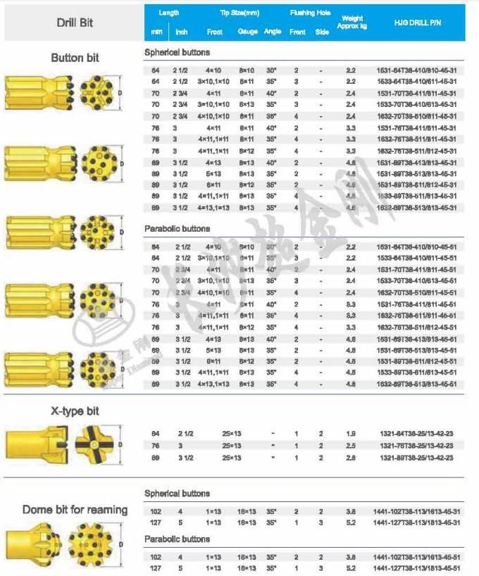 Bench Drilling T38 Retrac Button Bit