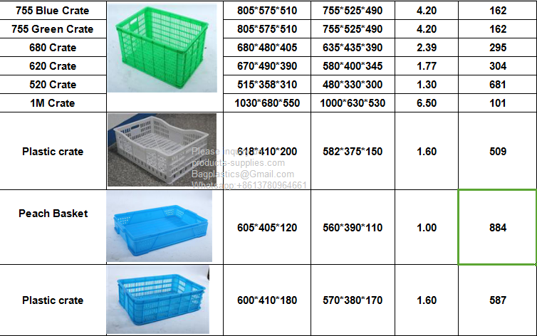 Storage Tote Distribution Container With Hinged Attached Lid Industrial Plastic Stackable Storage KeepBox Tote Container