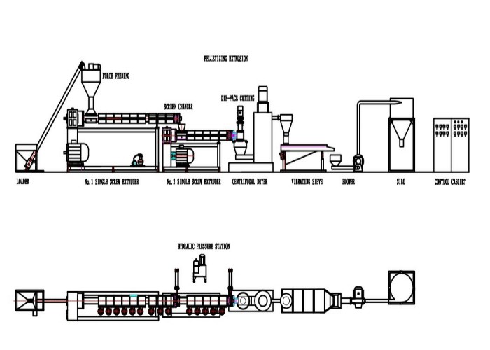 150kg/H Plastic Pelletizing Machine Semi Automatic Operated Top Feeding