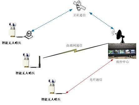 Efficient Drone Detection Radar for Formal and Tripod Stand Installations