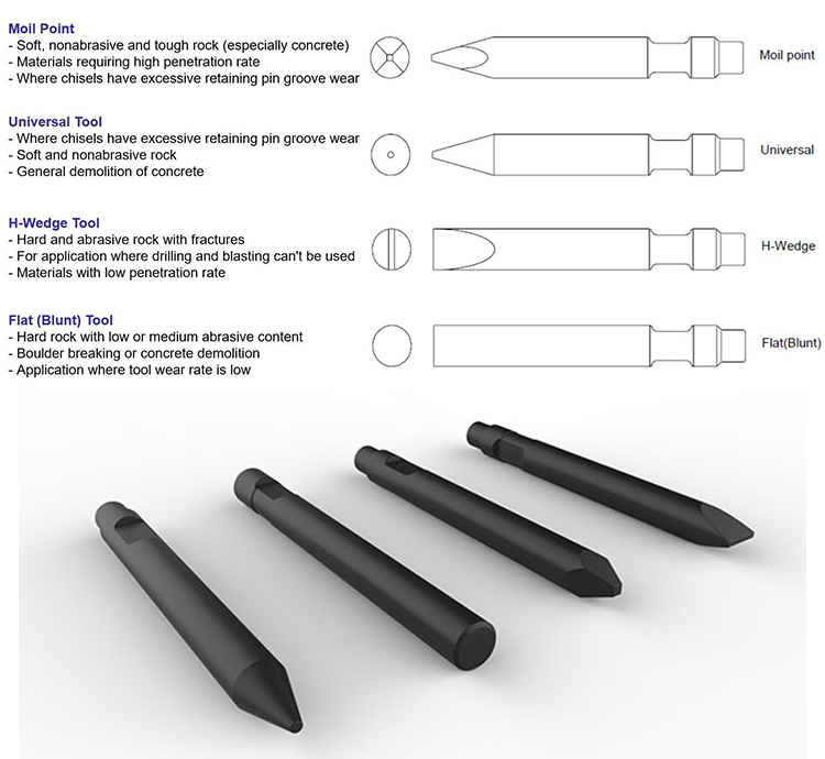 Excavator Parts Hydraulic Rock Hammer Breaker Blunt Chisel 68mm Hydraulic Breaker Chisels Tool Of Wedge Type 135mm 140mm