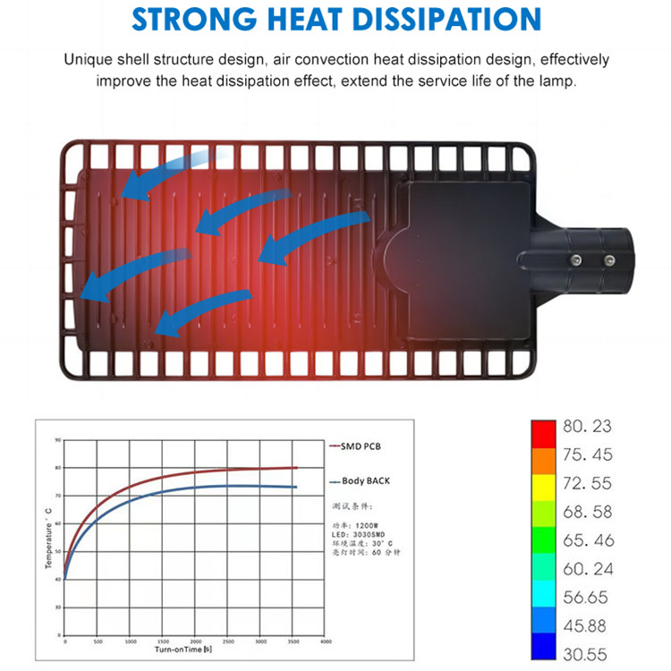 IP65 ODM OEM High Brightness LED Street Light Environmentally Friendly