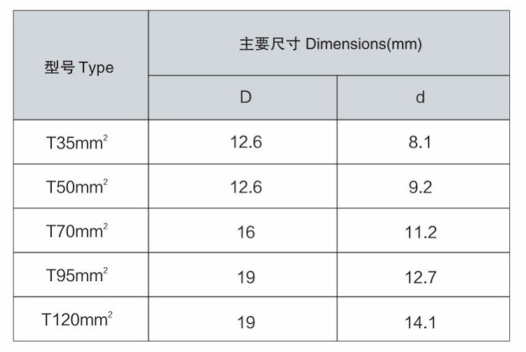 Wholesale high quality DTL Copper connecting terminal lug