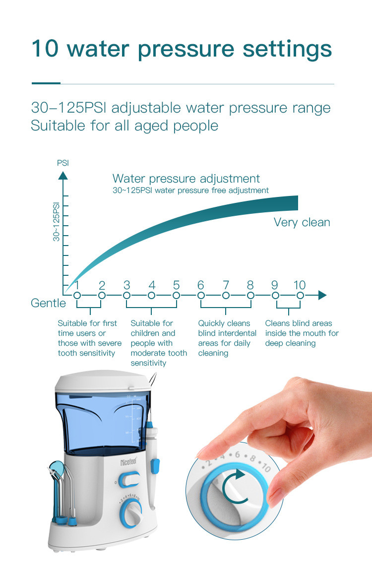 Oralginal 600ml Electric Water Jet Dental Floss 10+ Working Mode
