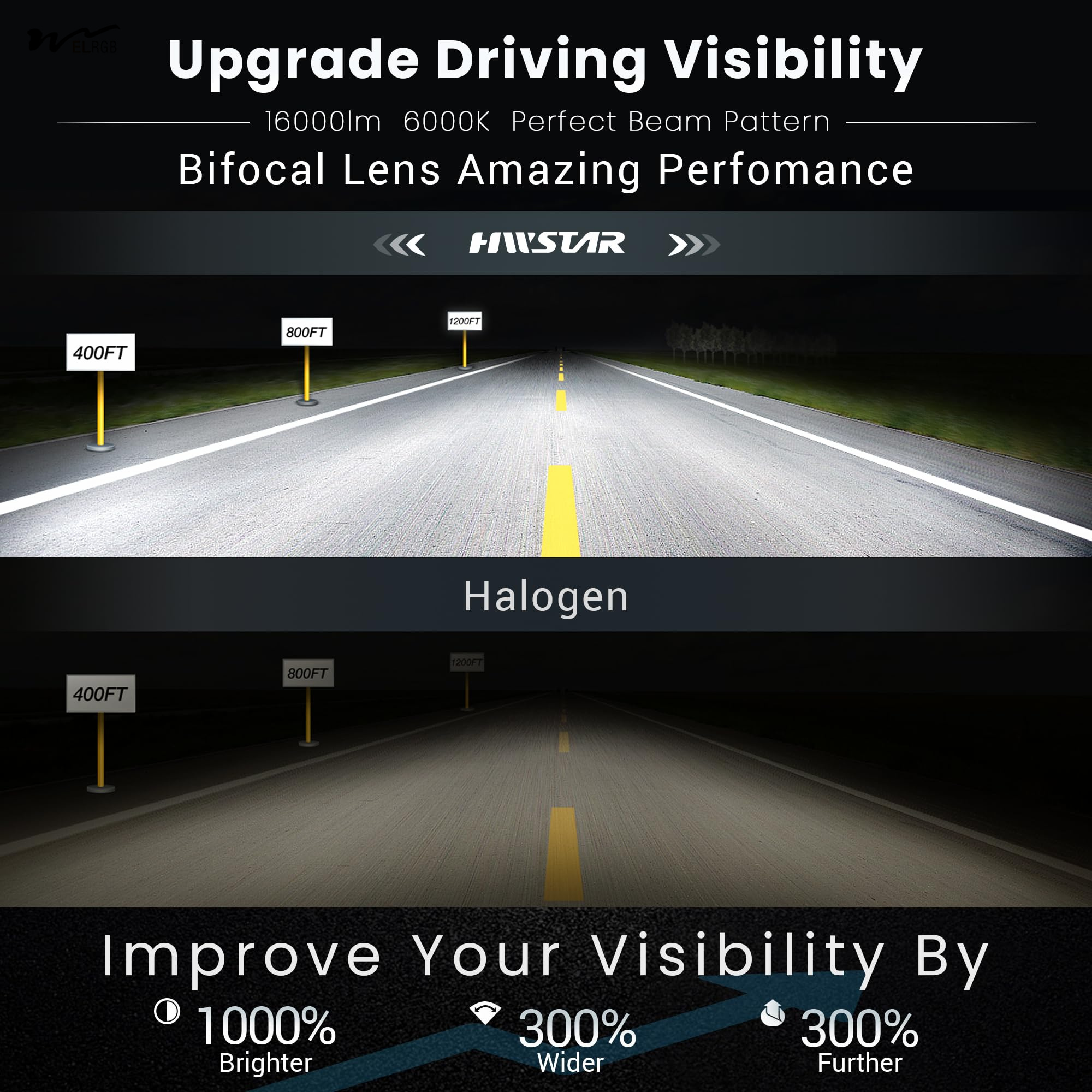 Experience the Latest Technology 7 Inch LED Headlights with Starry DRL and Turn Signal