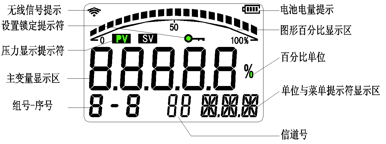 Water Well Monitoring Wireless Level Transmitter With 3.6V Lithium Battery