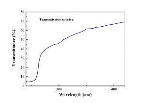 Na-CsI transmission spectra