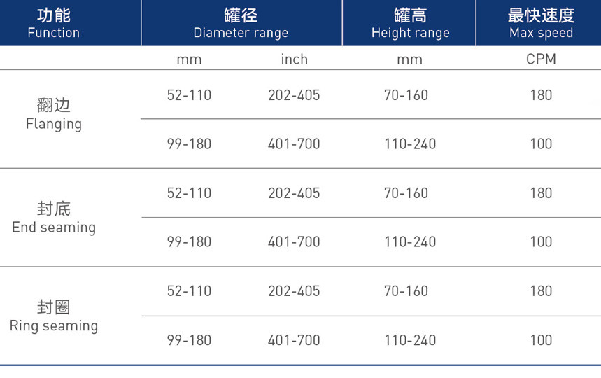 Automatic High Speed Paint Can Combination Seaming Machine