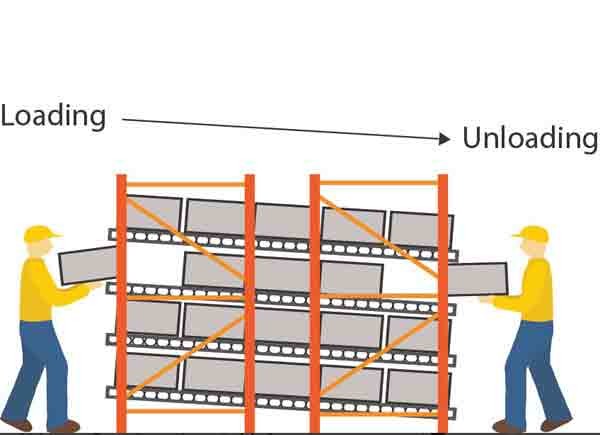 Gravity Rack Carton Flow Racking System Industrial Rolling Steel Shelving