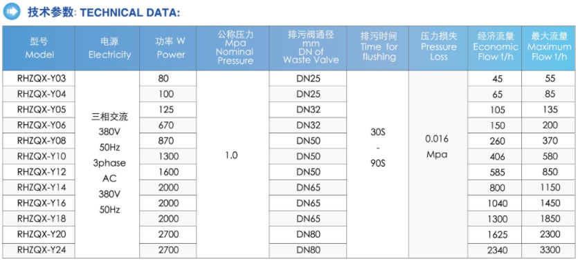 Stainless Steel Filter Cartridges Automatic Backwash Filter System for 80-2700W Power