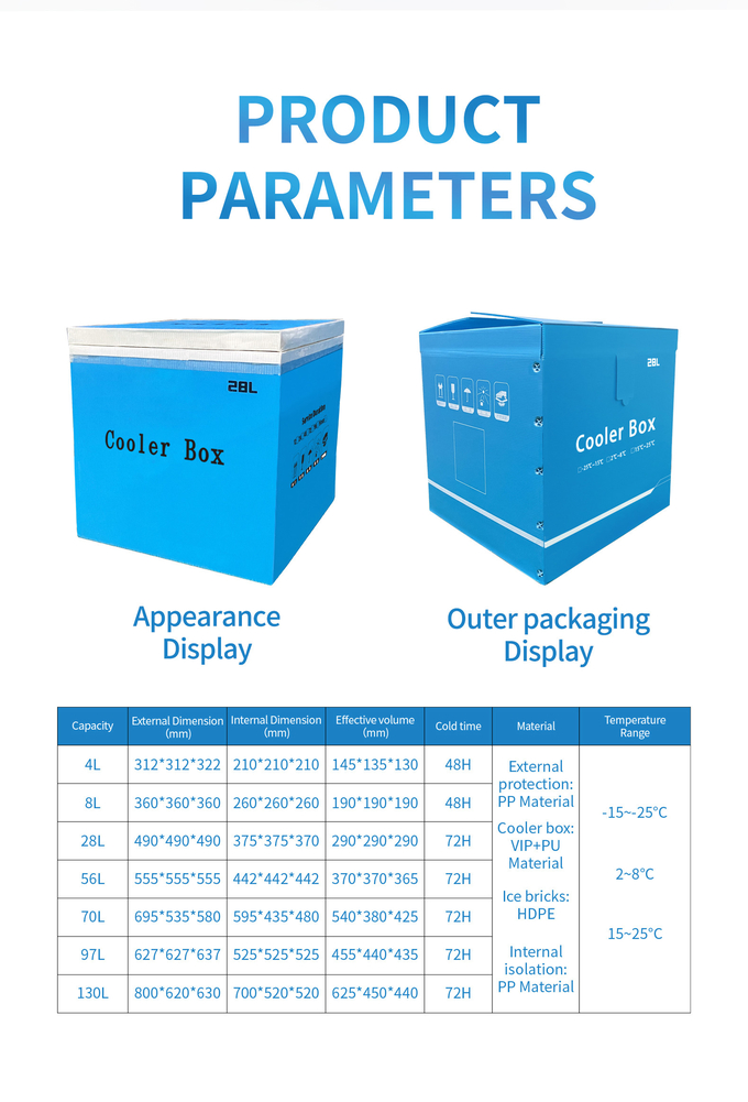 Ice Packs Included Transport Temperature Control VIP Insulation Cold Box