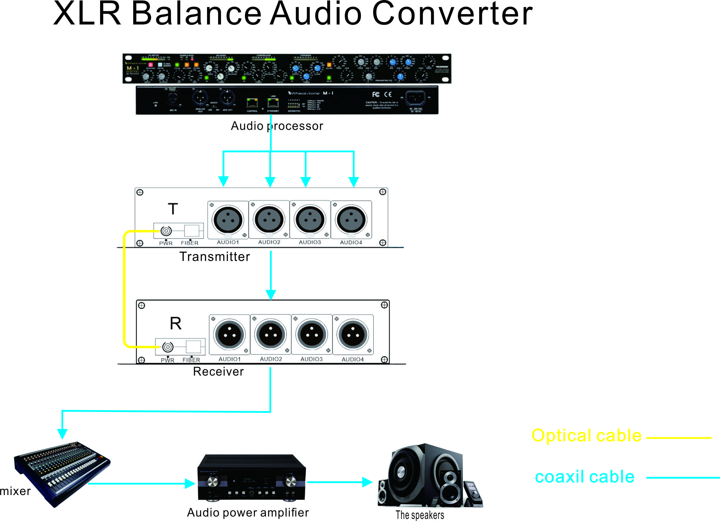 4 Channel Forward XLR Balanced Audio to Fiber Converter,broadcasts quality audio signals up to 12.5 miles of single-mode