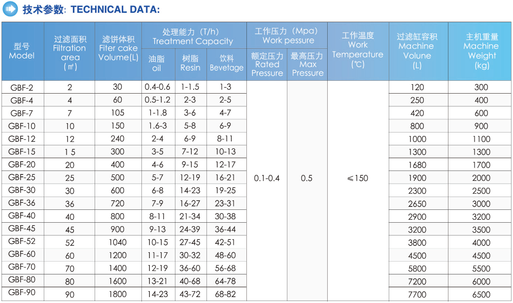 Palm Oil Bleaching Earth Filtration Pressure Vertical Leaf Filter Weight KG 50