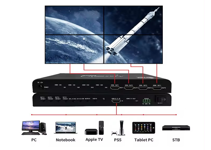 HDMI Video Wall Controller for Stunning Visual Displays and Advertising