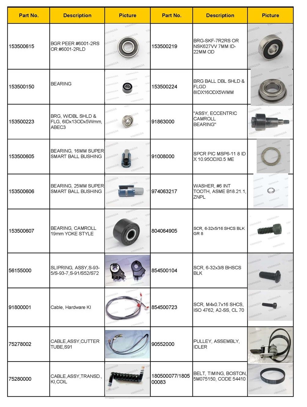Auto Cutter Part No. 79340000 Cover X Axis Encoder For Cutter GT5250 GT7250