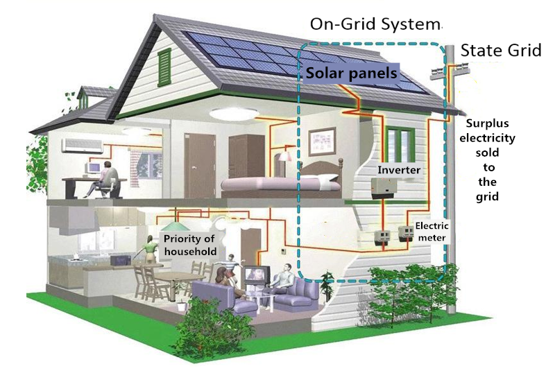 CDS solar China power inverter solar energy systems off grid power inverter converters solar energy systems dc/ac