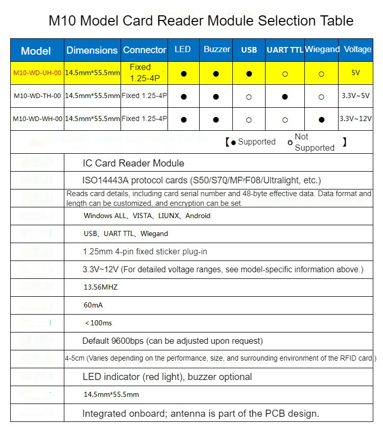 M10-WD-UH-00 RFID Card Reader Module IC Card Reader 13.56MHz High-Frequency M1 Card Reader Fudan F08 Card USB Interface