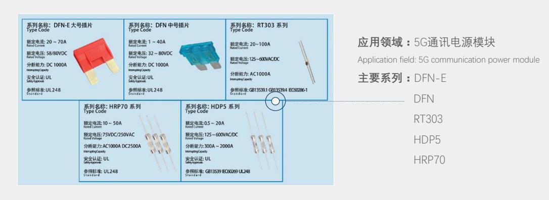 Low Voltage DC80V 50Amp Electric Vehicle Fuse UL Certified 5G Communication Module Fuse