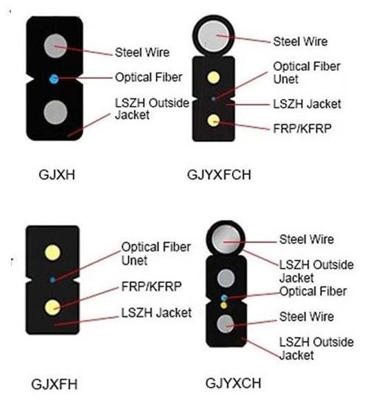 Outdoor FTTH Fiber Optic Drop Cable Patch Cord Sc to Sc Simplex Sm Drop Cable for FTTH Communication
