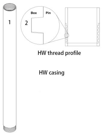 HW wireline casing