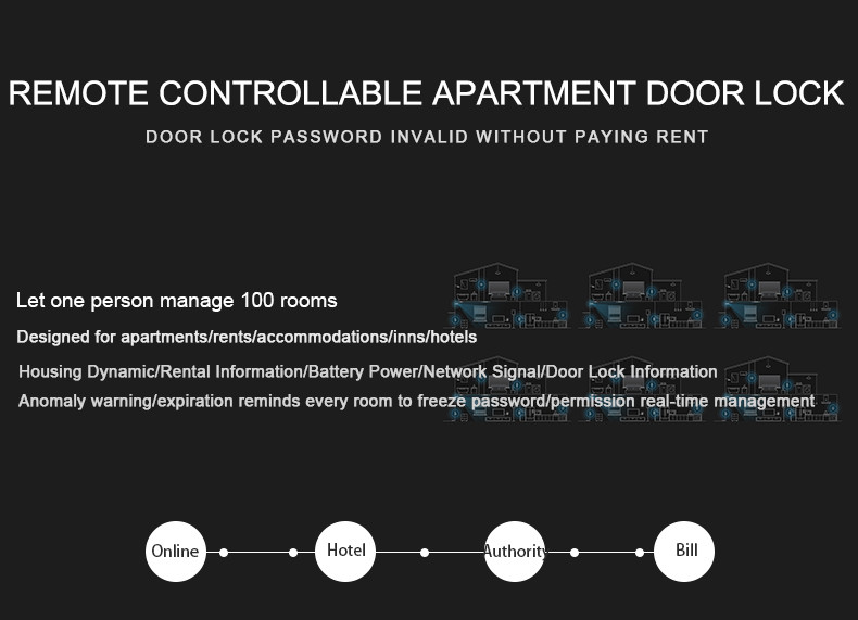 APP Control Mobile Operated Door Lock Smart Bluetooth Wooden Emergency Key