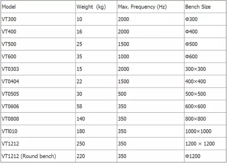 High Precision Temperature Humidity & Vibration Combined Test Chamber/ Three Integrated Climatic Chamber