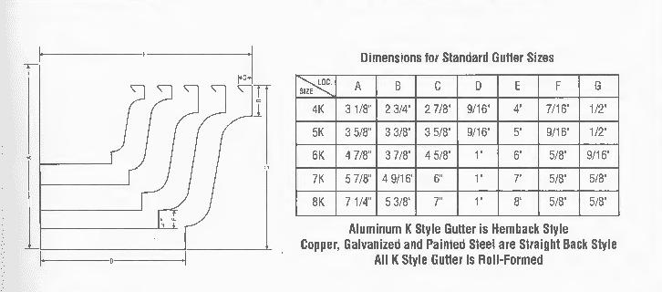Sizing Chart for K Style Gutter.jpg