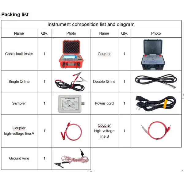 Immediately Reads Fault Distance Underground Cable Tester