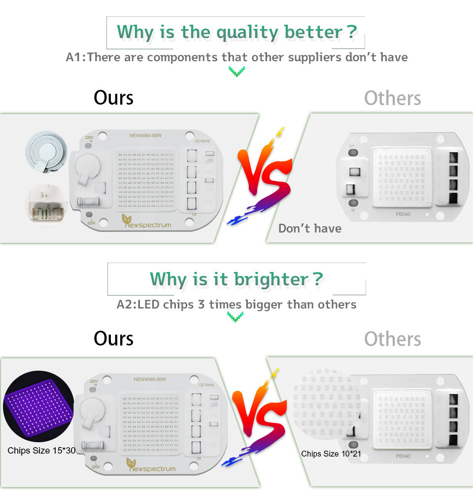 20W Warm White LED Module